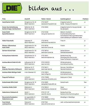 DIE bilden aus ... 2025